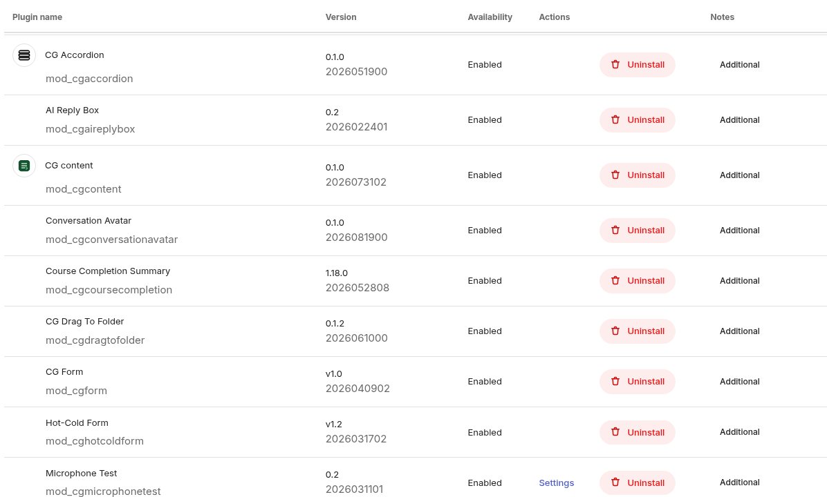 Moodle admin plugin list showing the custom cg activity modules: CG Accordion, AI Reply Box, CG content, Conversation Avatar, Course Completion Summary, CG Drag To Folder, CG Form, Hot-Cold Form and Microphone Test